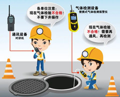 五莲有限空间操作说明